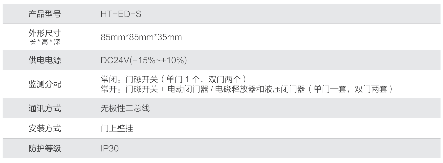 山大華天防火門(mén)監(jiān)控模塊技術(shù)參數(shù)
