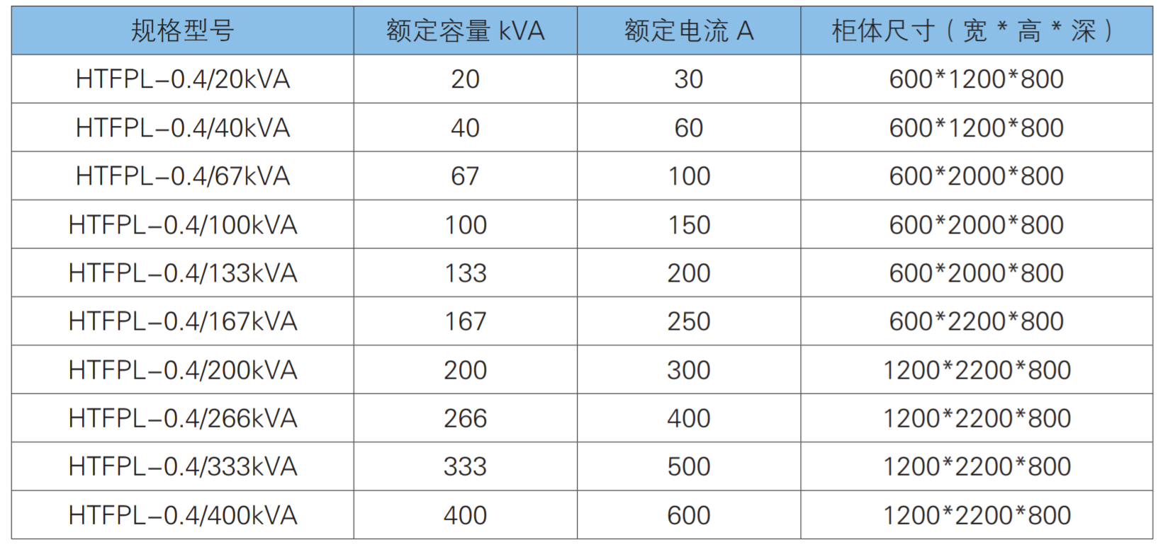 山大華天可編程電子負載規(guī)格型號